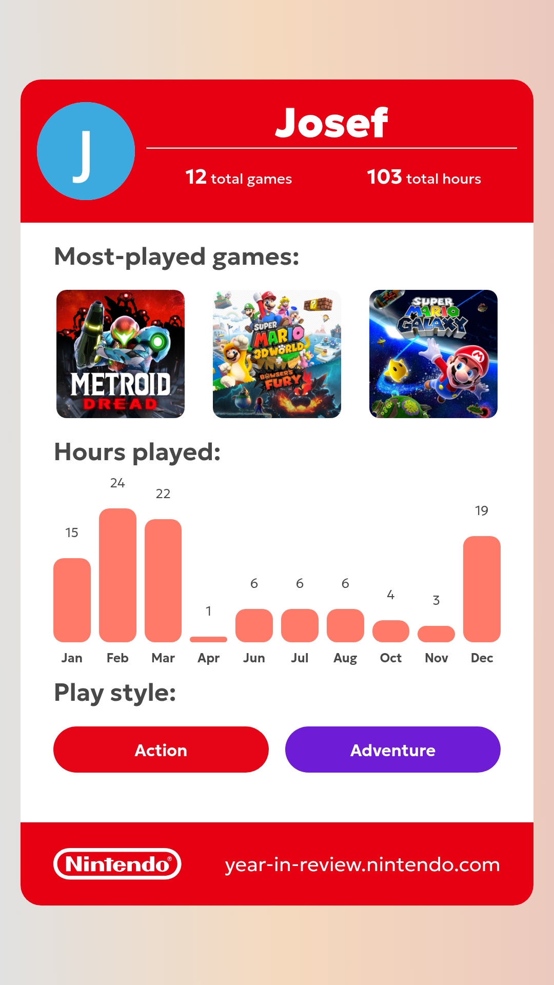 My 2025 Nintendo Year in Review